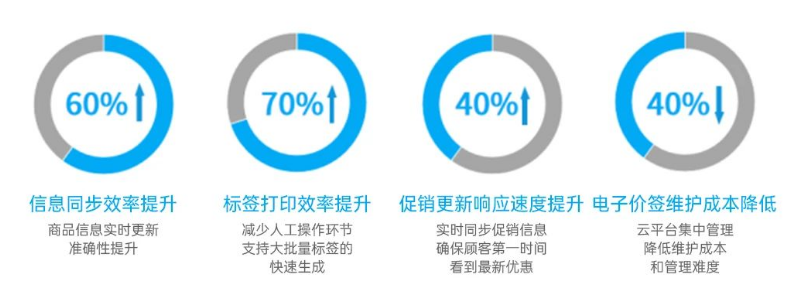 賦能零售門店數(shù)智化管理.png 賦能零售門店數(shù)智化管理.png