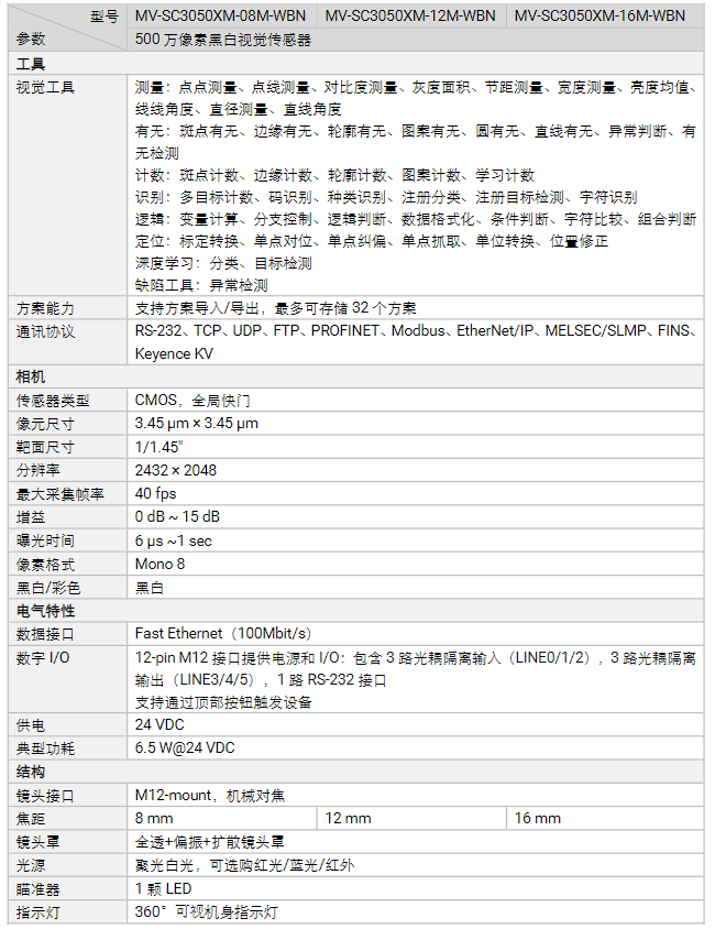 海康MV-SC3050XM-08m/12m/16m500萬像素黑白視覺傳感器相機參數.png 海康MV-SC3050XM-08m/12m/16m500萬像素黑白視覺傳感器相機參數.png