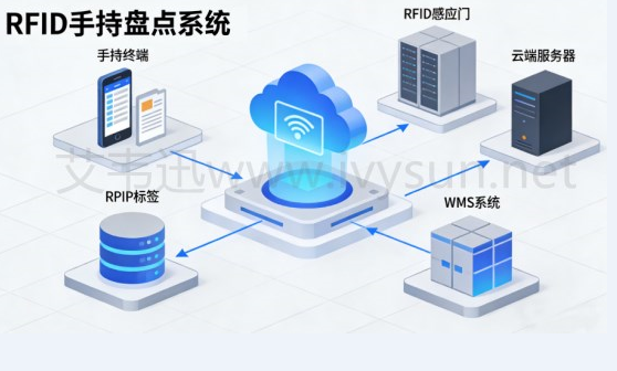 RFID盤點軟件流程.png RFID盤點軟件流程.png